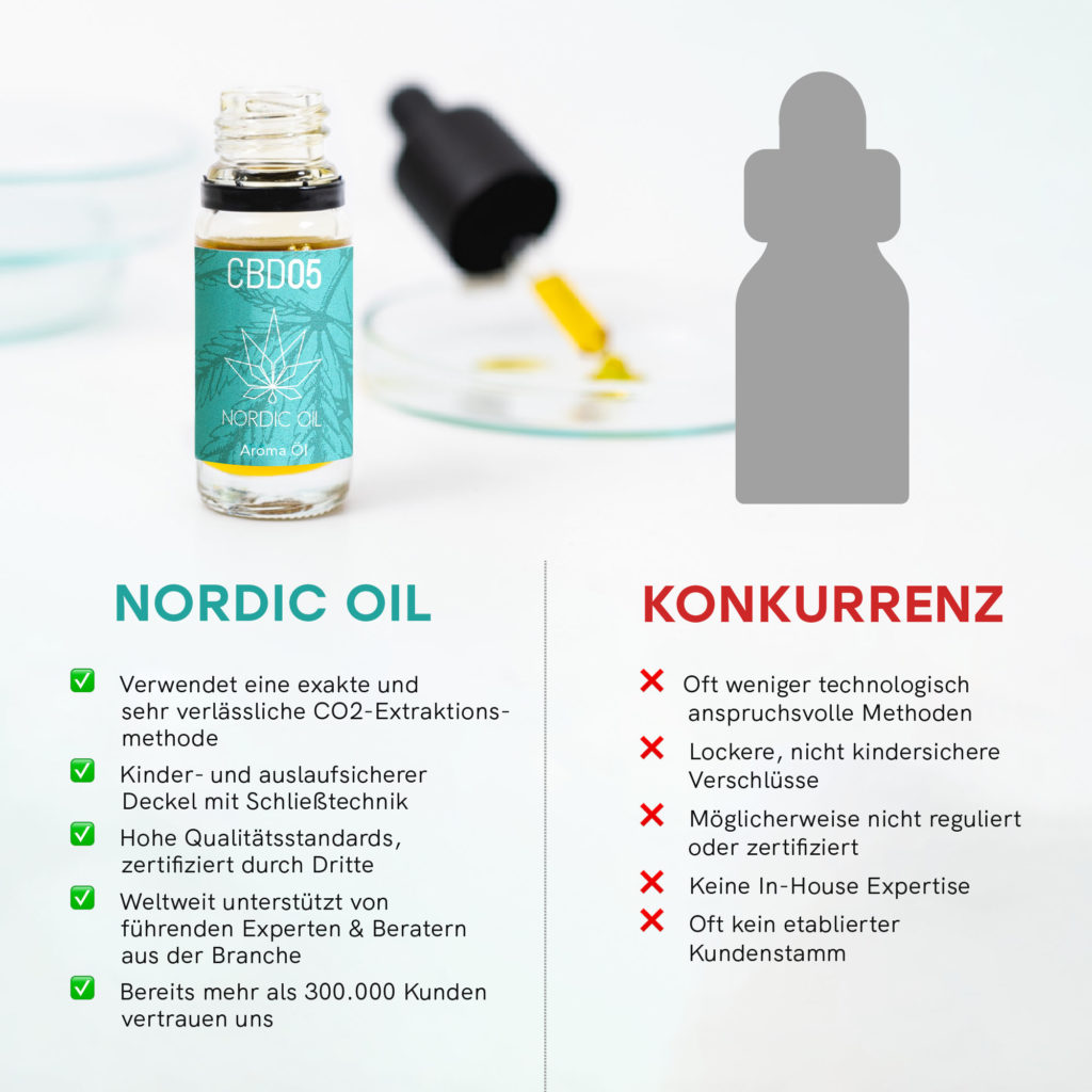 Vergleich: Nordic Oil und andere CBD Marken